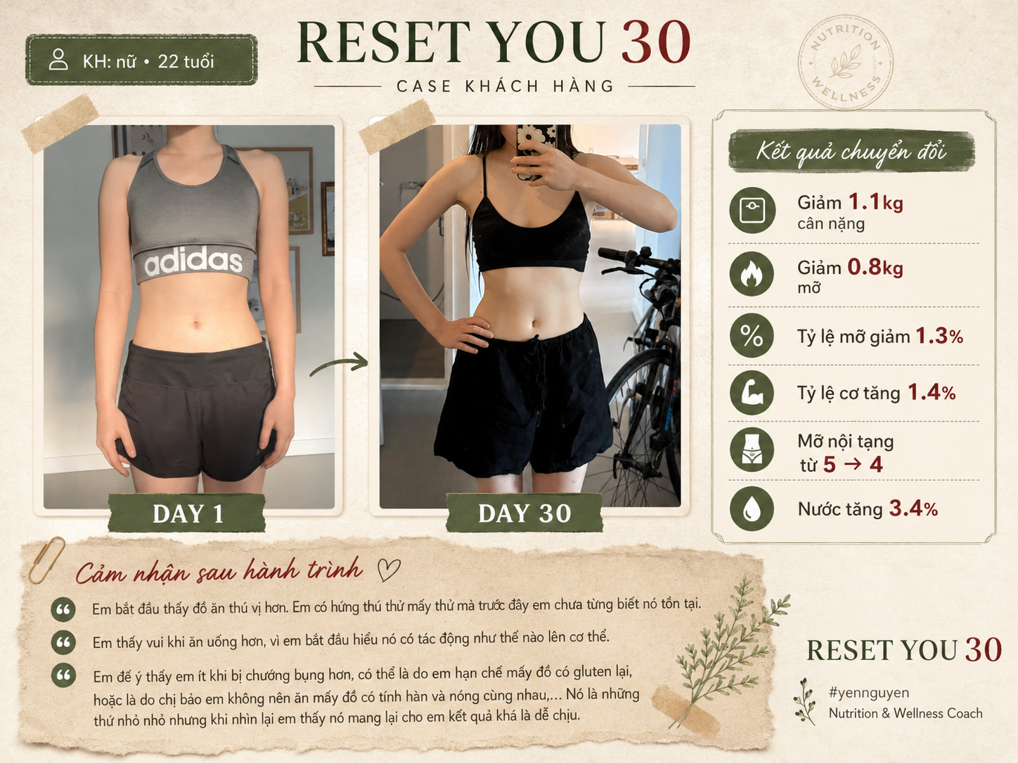 Kết quả RESET YOU 30 - Chị M.A, 22 tuổi, nhân viên văn phòng: Giảm 1.1kg cân nặng, giảm 0.8kg mỡ, tỷ lệ mỡ giảm 1.3%, tỷ lệ cơ tăng 1.4%
