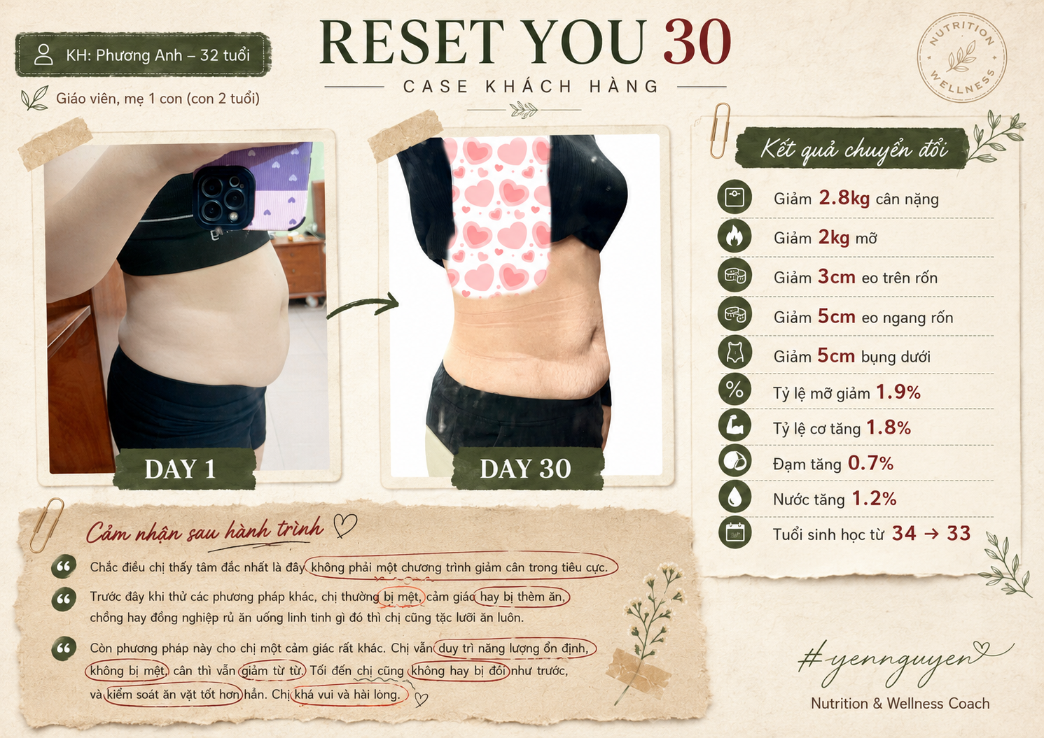 Kết quả RESET YOU 30 - Chị Phương Anh, 32 tuổi, giáo viên, mẹ 1 con: Giảm 2.8kg cân nặng, giảm 2kg mỡ, giảm 5cm eo, tuổi sinh học từ 34 xuống 33